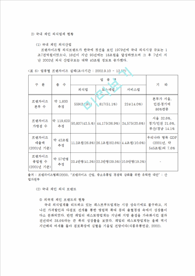 1000원](외식산업 분석) 국내 외식 프랜차이즈의 실태 및 현황과 성공 사례 분석 (놀부보쌈 경영 성공 사례 분석).hwp